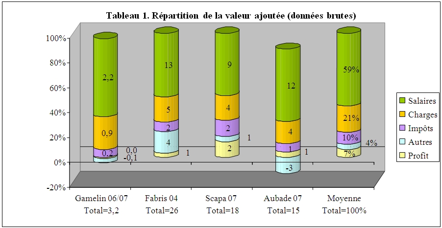 tableau1 tableau1