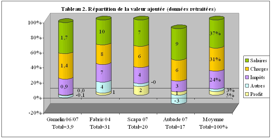 tableau2 tableau2