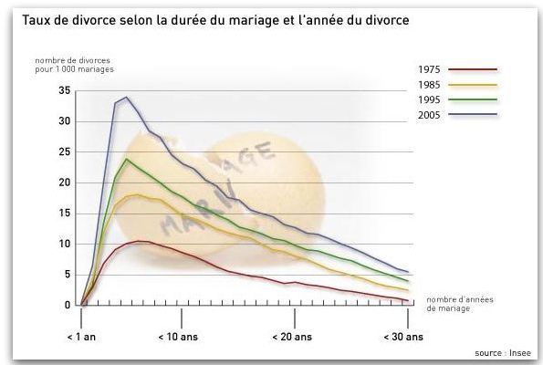 rencontre divorcé monop