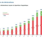 #Tweets | Belgique : la Commission de contrôle de l’euthanasie en dix questions